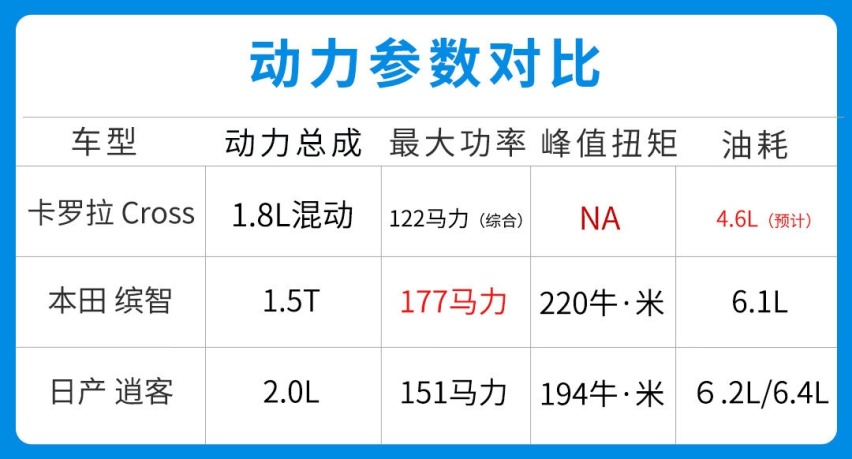 卡罗拉Cross来了？油耗或低至4.6L 预计不到15万起