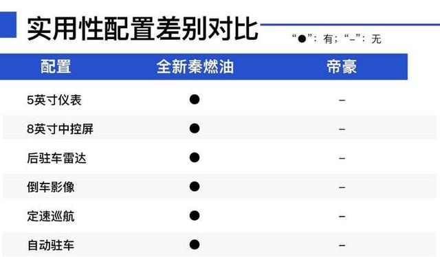 如果你有7万元，还不想买手动挡，这款车肯定适合你