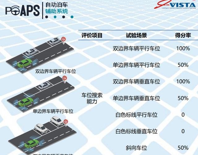 自动驾驶：自主向左合资向右，谁能占位中流砥柱？