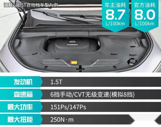 9-15万的精品SUV 选这几款绝对错不了！