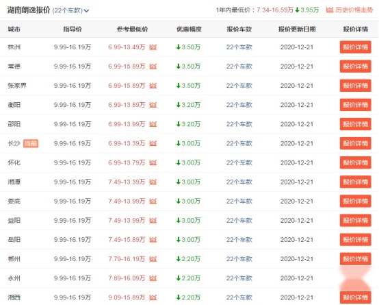 11月销量最高的3款轿车，日产轩逸位居第一，你更青睐于谁？