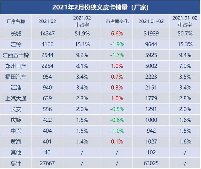 主力车型销量略显疲态 广汽传祺能否依靠GS4再造传奇？