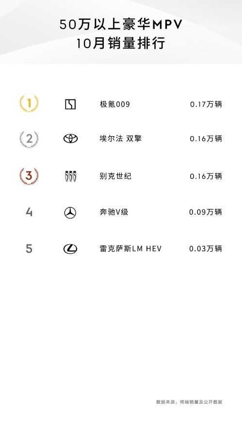别吵了！一体式压铸技术还得看极氪