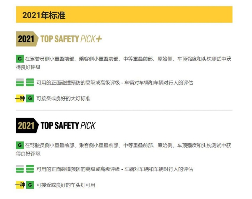 美国2021年最安全紧凑型车名单公布！德系车竟无一上榜！