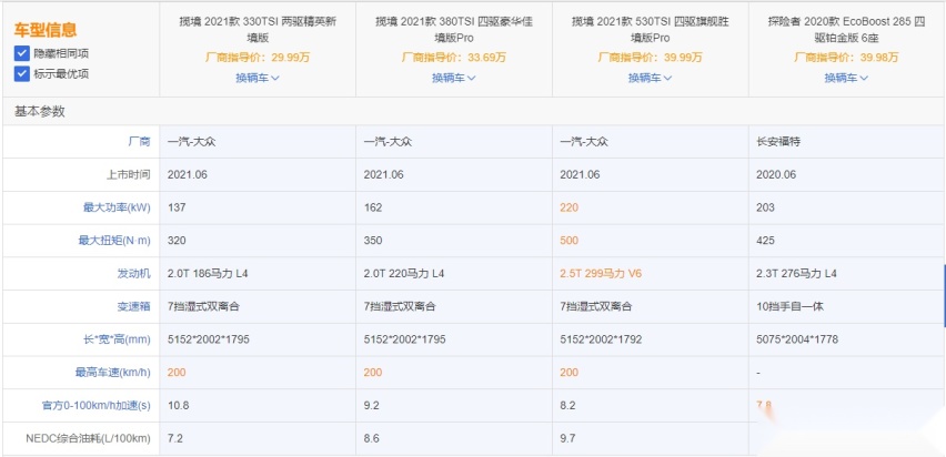 揽境上市趁热打铁？它和福特探险者该怎么选？