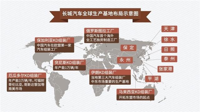 哈弗H6&F7助力了不起的“长城”打造2020新IP