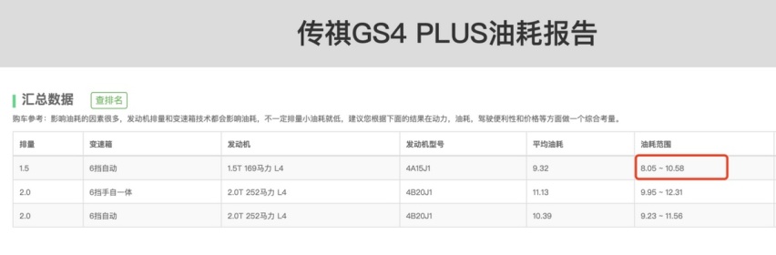 传祺GS4 PLUS VS 长安CS75 PLUS 谁是同级性价比最高