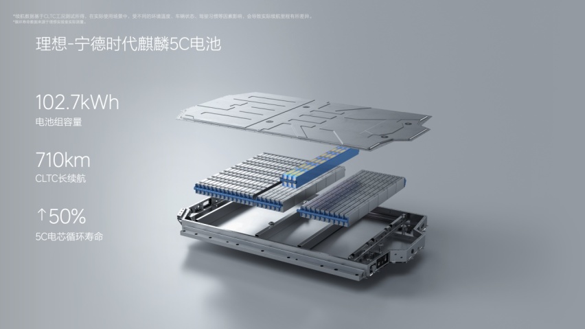 理想12分钟充500公里了，你还考虑换电吗？