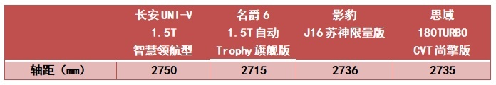 长安UNI-V预售价公布!电动尾翼+溜背设计,还买思域、影豹稿