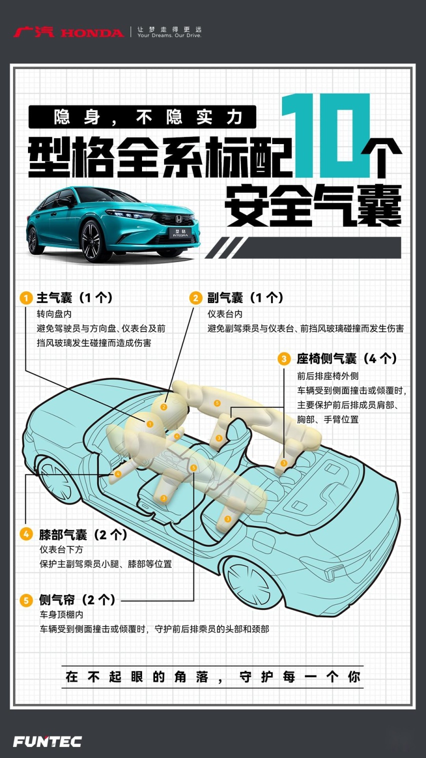 “F1混动民用版”就在身边,广汽本田型格e:HEV是混动界的扛把子