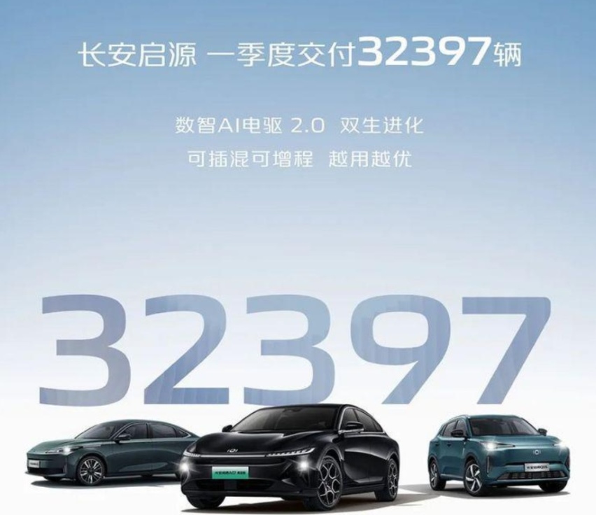 长安汽车第一季度销量超比亚迪，新能源销量超12万