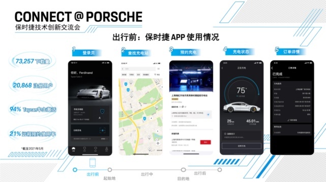 保时捷为了让我们体验自己的APP，拉了几十辆911下赛道