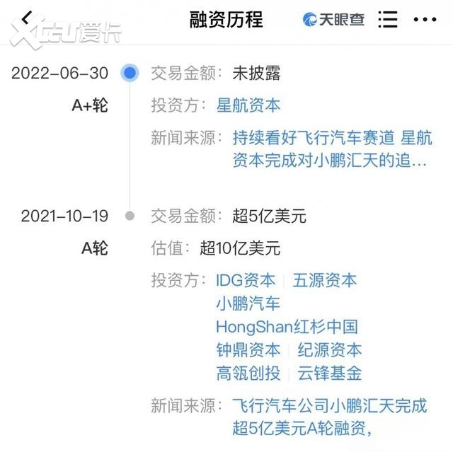 小鹏旗下飞行汽车子公司融资1.5亿美元 加速商业化(图1)