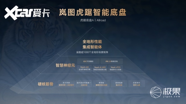 虎踞阴山，稳赴山海！岚图全新底盘打破豪华SUV性能边界