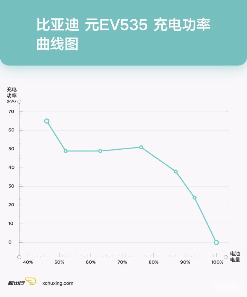 充电功率.jpg