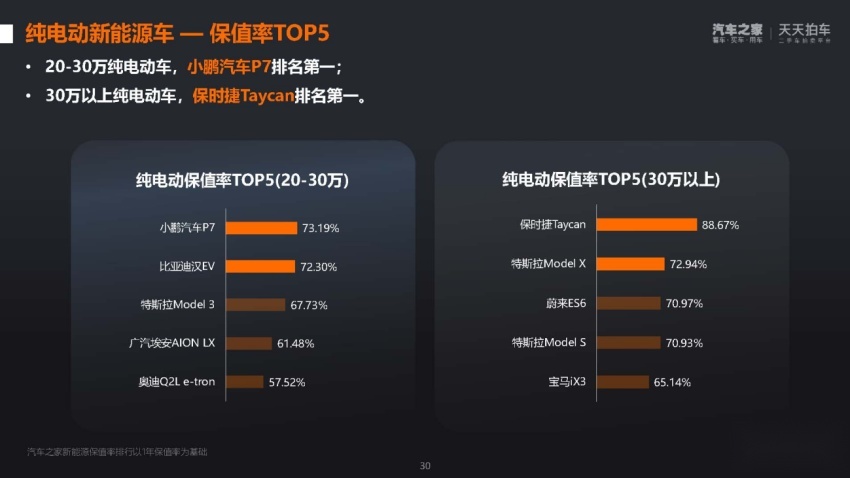 依旧能打！小鹏P7最高优惠2万元，更有多重专属福利