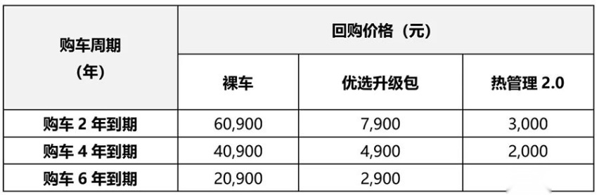 半价买车、免费充电、保值回购？威马直购是套路还是真划算？
