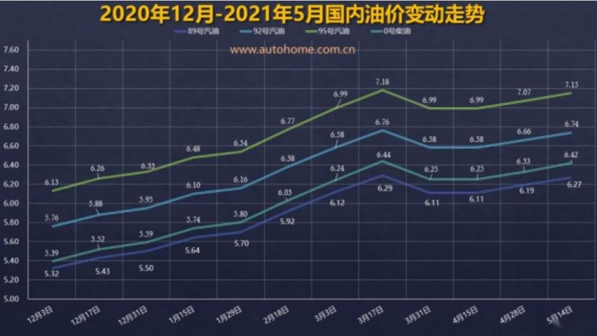 吉利星越L开启预售;宝马X8 M谍照曝光