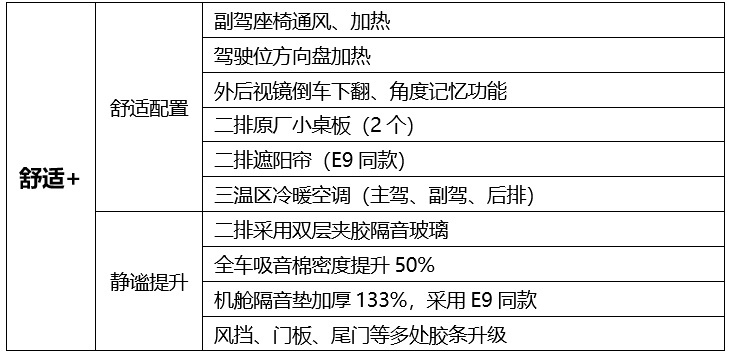 中国家用车最优选的MPV，广汽传祺E8+合肥新能源车展正式上市