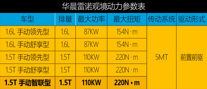 你想要的这里都有 试驾华晨雷诺观境