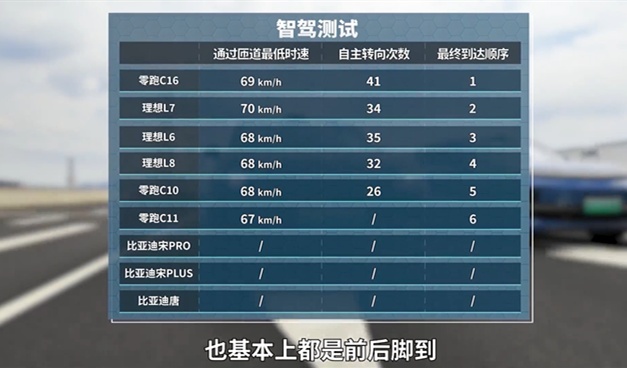 为何短短几年时间，零跑成为能够比肩理想、比亚迪的新能源车企？