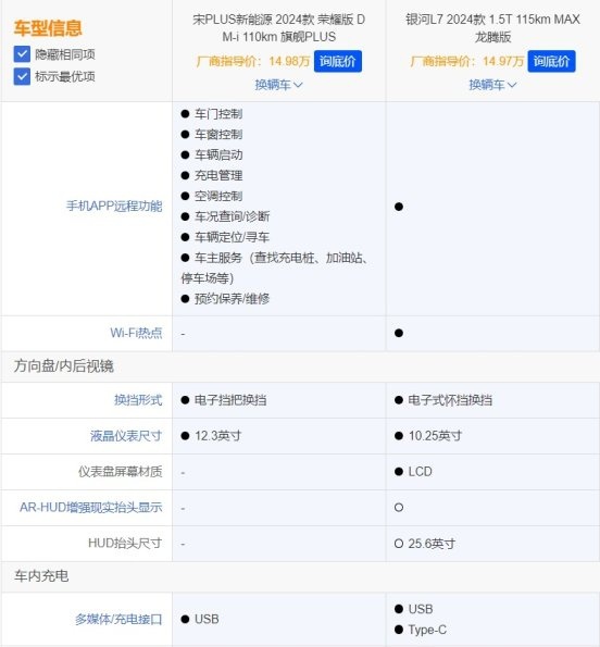 都是插混SUV 宋PLUS DM-i荣耀版和银河L7谁更值得买？