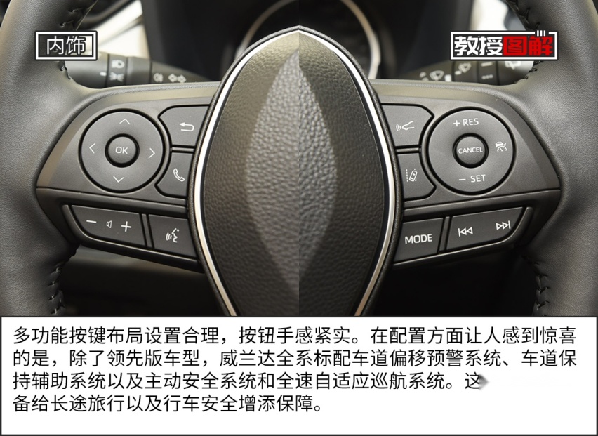 【教授图解】丰田最新20万级SUV来了，堪称王炸！