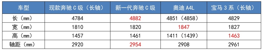 三大“爆款”齐换代，个个都有“争议”，还能真香下去吗？