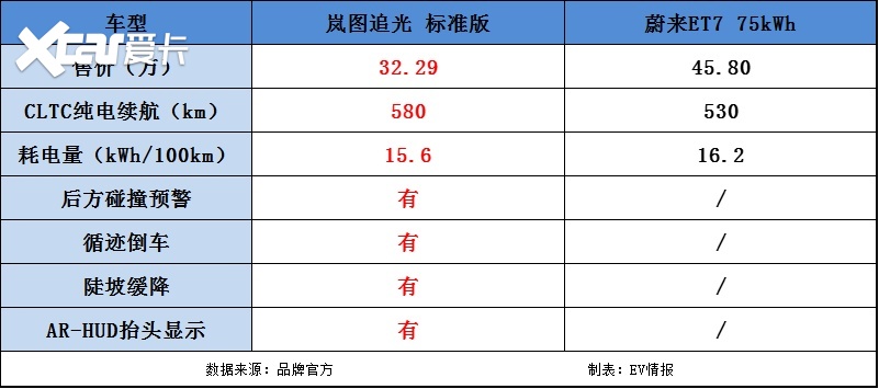 岚图逆势生长？4月销量同比大涨210%，产品力或是“良药”