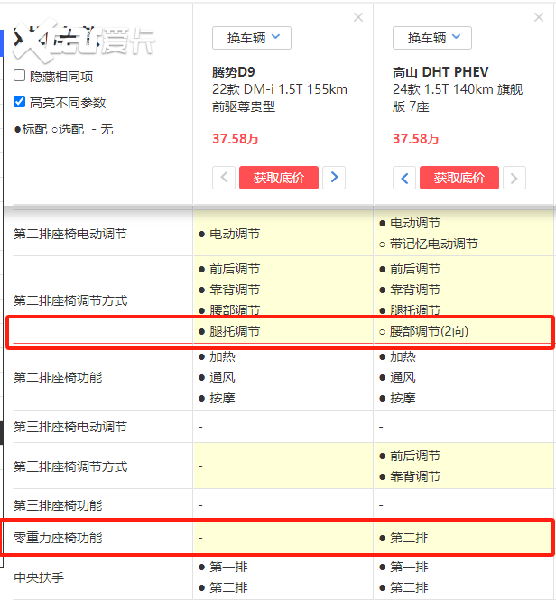 当魏牌高山遇到腾势D9，高端新能源MPV谁是一哥？