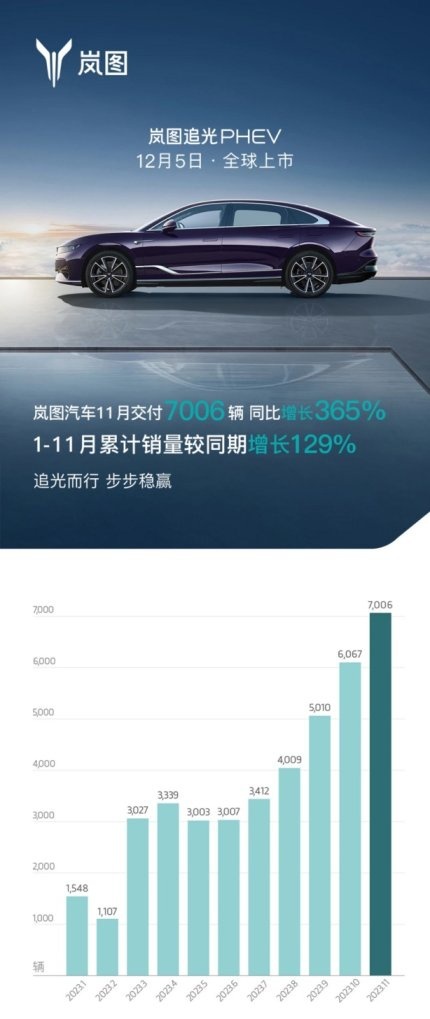 又一家新能源车企进入IPO倒计时……