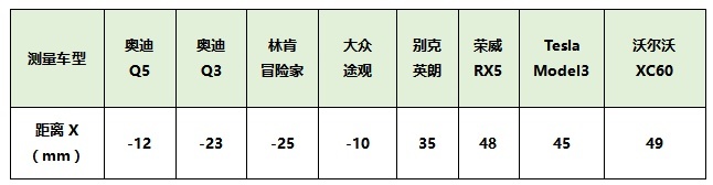 雨刮你真的懂了吗？实测告诉你雨刮那些你不知道的事儿