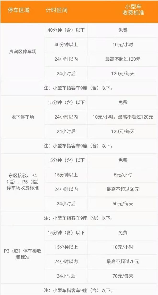 杭州萧山机场停车场收费多少钱一天，萧山机场附近便宜的停车场