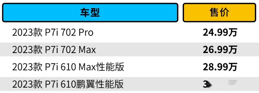 改款胜似换代！这小鹏中型车全面升级 续航最高702公里！