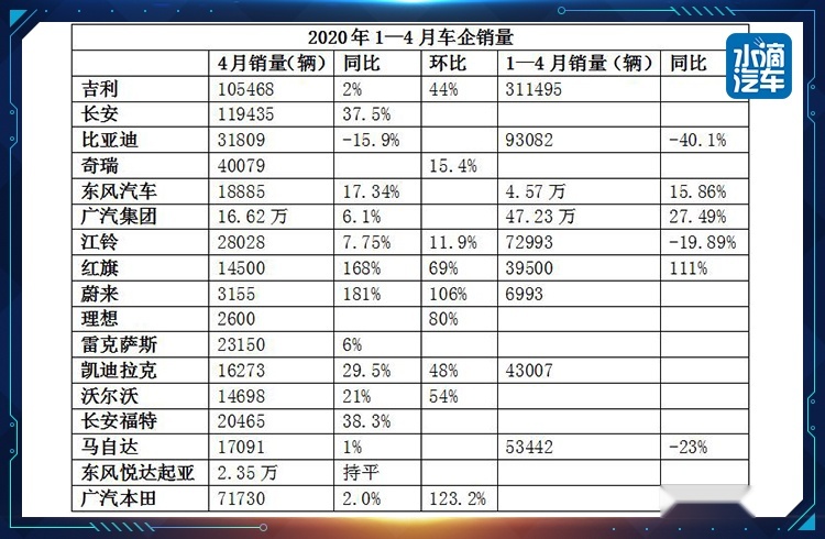 4月车企销量“飘红”，行情会延续吗？
