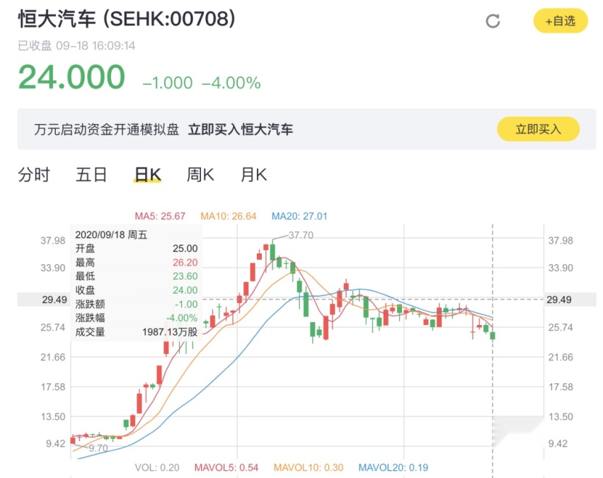 威马与恒大，谁将成为科创板新能源第一股？