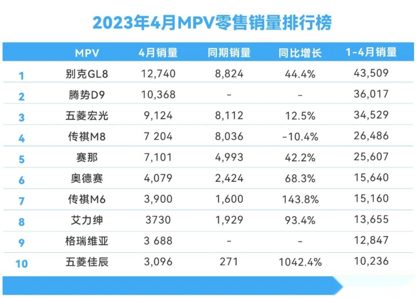 4月汽车销量排名分析，特斯拉疯狂增长，五菱又一神车崛起