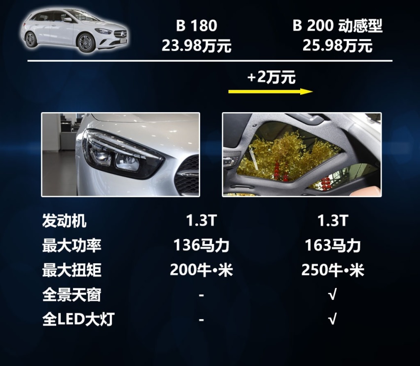 跟A级价格接近，空间比它更实用，苑叔聊奔驰B级哪款值