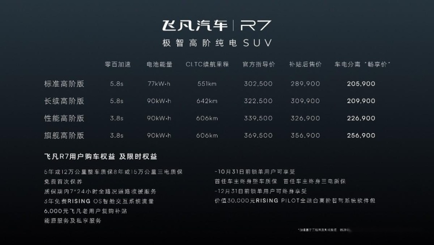 补贴后售价28.99万起，电池租用模式再减最高10万 飞凡R7重磅登场
