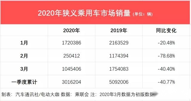 比亚迪喜与忧：燃油车崛起，新能源车暴跌