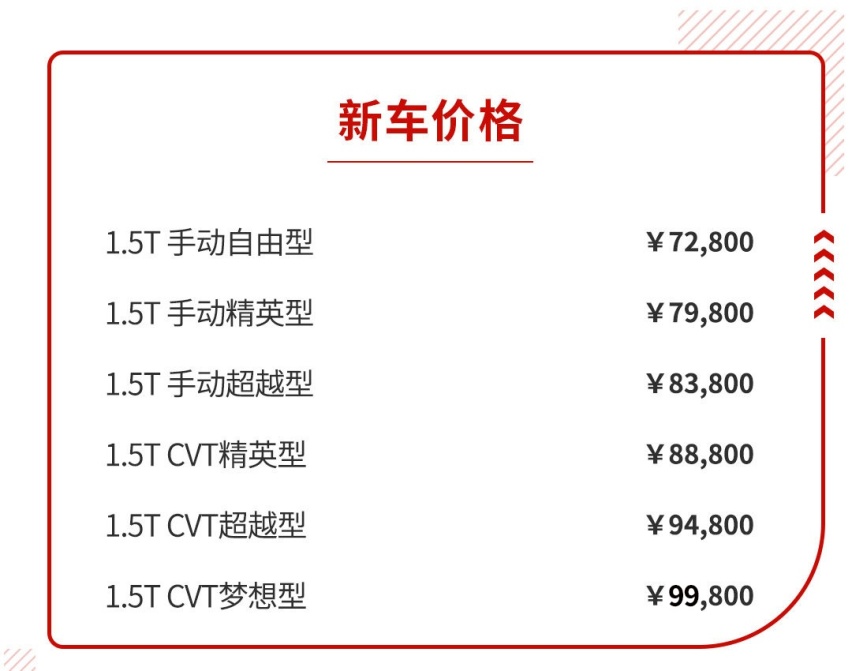 上市就给1万优惠，江淮嘉悦X4顶配不到10万！