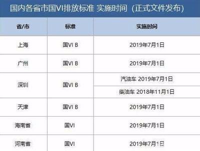 上降下涨6月销量止跌 苦日子是不是到头了？