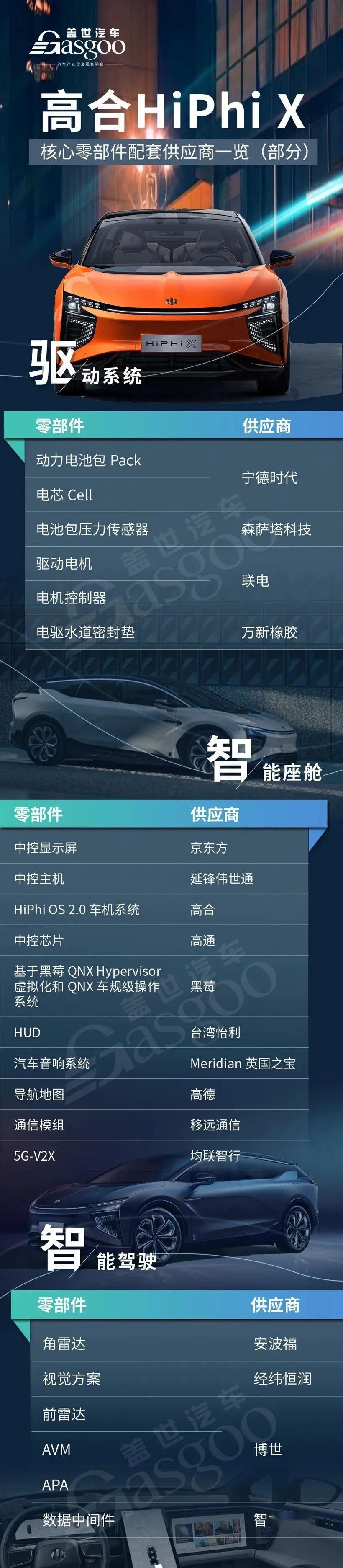 富豪韭菜不好割，高合被曝裁员自救，或成下一个威马？