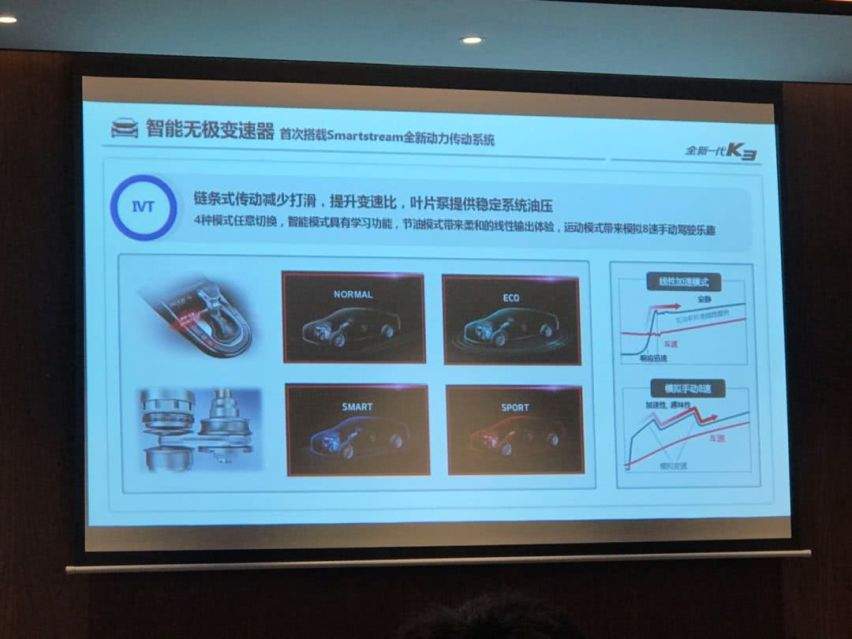 K3的标配，别人的高配｜全新一代起亚K3智驾烟雨