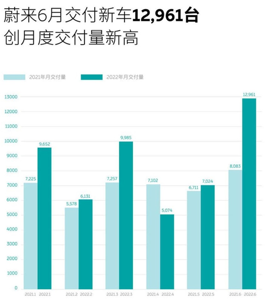 都买新能源了？比亚迪卖出64万辆 上半年这些品牌都抢着买！