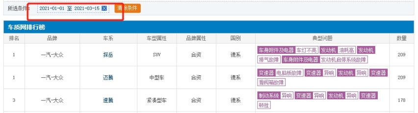 315将近，哪家车企将被点名？特斯拉、长安、丰田表示“很慌”