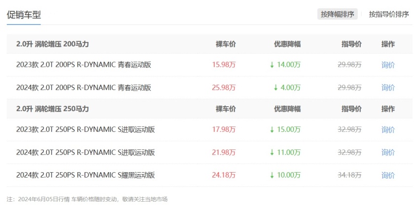 豪华B级车跌至15万多，纵置后驱布局，配2.0T+8AT，值不值得买？