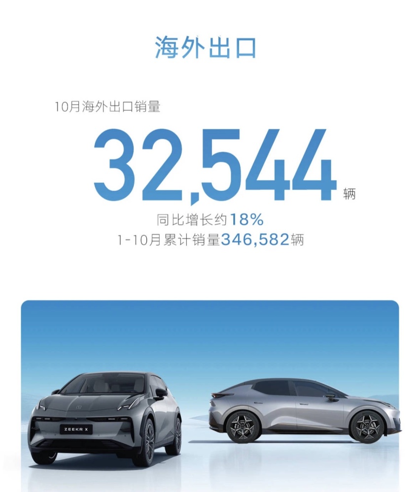 总销量、新能源销量均创新高，“大吉利”都做对了哪些？