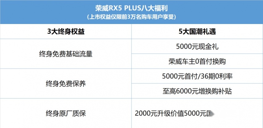 长春华众兴荣威店，举办荣威RX5 PLUS上市发布会