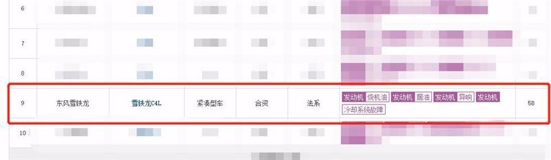 6月投诉排行：标致408与沃尔沃XC60，再次登上一二名